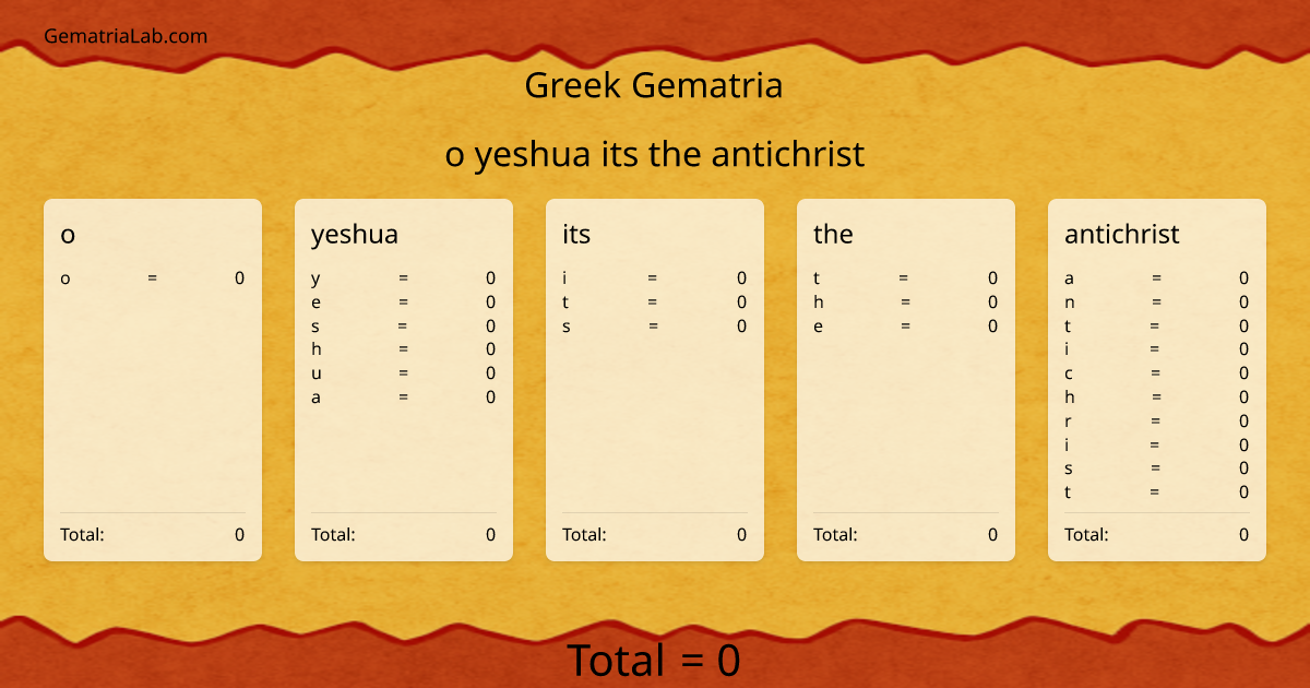 o yeshua its the antichrist in greek Gematria
